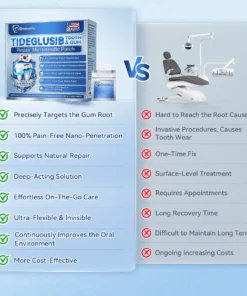 𝐆𝐥𝐢𝐦𝐦𝐞𝐫𝐥𝐲® 𝐓𝐢𝐝𝐞𝐠𝐥𝐮𝐬𝐢𝐛 𝐓𝐨𝐨𝐭𝐡 & 𝐆𝐮𝐦 𝐑𝐞𝐩𝐚𝐢𝐫 𝐌𝐢𝐜𝐫𝐨𝐧𝐞𝐞𝐝𝐥𝐞 𝐏𝐚𝐭𝐜𝐡